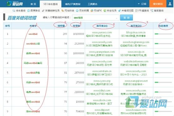 南通爱站关键词挖掘工具使用方法