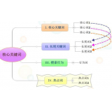 南通袁罗SEO:如何正确选取关键词