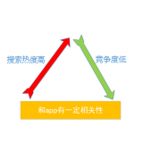 南通老朱SEO:做SEO该如何选择关键词