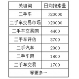 南通老狼SEO:通过关键词找规律拟定百万流量SEO策略