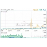 南通子辛SEO:网站如何做关键词优化