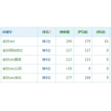 南通高指数关键词一定获得流量多吗