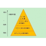 南通网站整体关键词如何布局