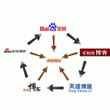 南通吴磊:SEO外链技巧有哪些