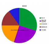 南通搜道:怎么做seo外链
