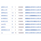 南通米乐：SEO内容与外链哪个更重要