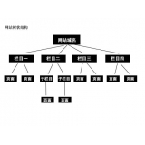 南通如果操作高指数关键词呢？